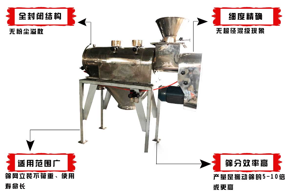 氣流篩分機(jī)特點