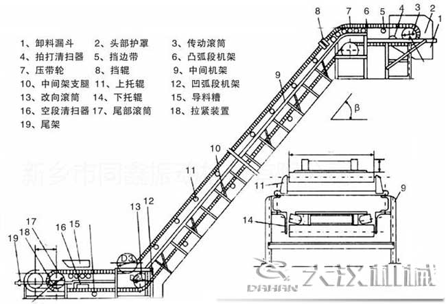 皮帶機結(jié)構(gòu)圖